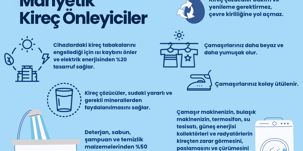 Manyetik Daire Tipi Kireç Önleyici Nedir?