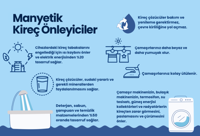 manyetik kireç önleyici Manyetik Daire Tipi Kireç Önleyici Nedir?
